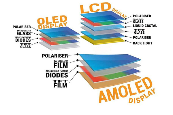 Сравнение преимуществ AMOLED и PMOLED
