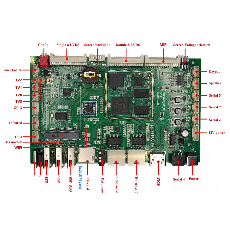 Периода для развития ARM ЖК -дисплей периферийное оборудование